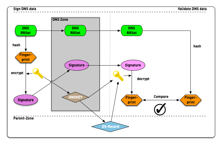 Signatures-in-DNSSEC.png