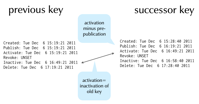 successor-key-timings.png